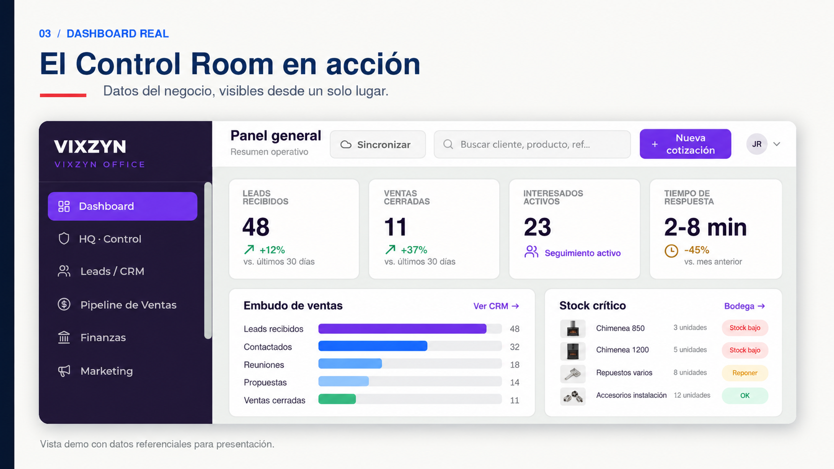 Dashboard general de VIXZYN